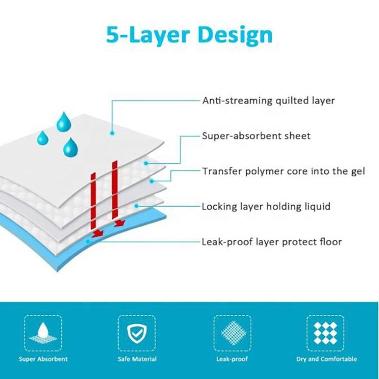 Disposable Underpad with 5 Layers to Absorb Liquid to Keep The Floor Clean