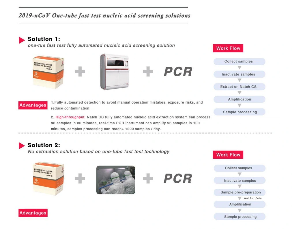 High Efficiency Medical Test Kit Rapid PCR Test Reagent for 2019 New Virus
