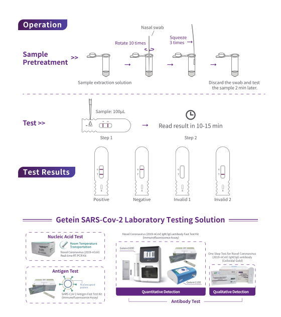 Rapid Response Rapid Diagnostic Kit, Which Can Quickly Detect Antigen
