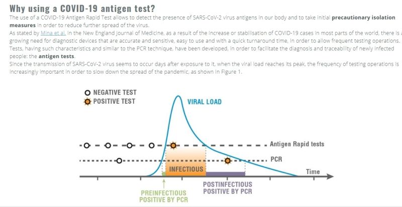 CE Saliva Rapid Antigen Test, Saliva Based Antigen Test