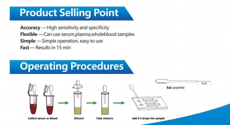 Portable Quick Diagnosis Rapid Test PT PCR Igg Rapid Test Kit