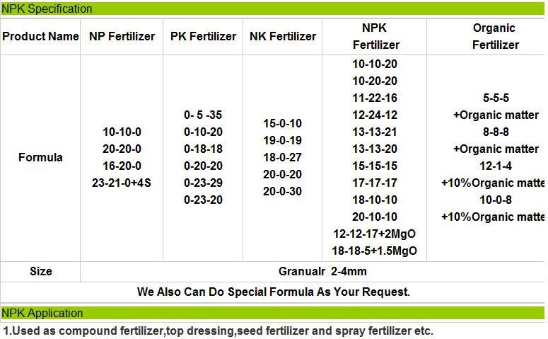 100% Water Soluble Fertilizer NPK Compound Fertilizer 19-19-19