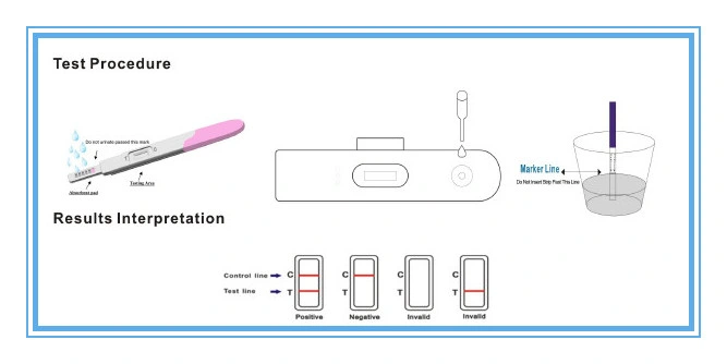 HCG Early Pregnancy Test Strips Detection- Instant Results - FDA Approved for Over-The-Counter Use and Self-Testing