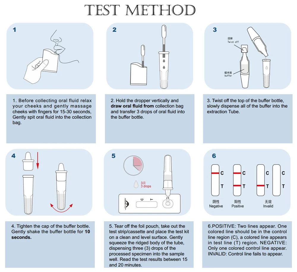 Health Saliva Rapid Test Antigen Test with CE