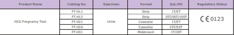 HCG Urine Pregnacy Rapid Diagnostic Test Cassette