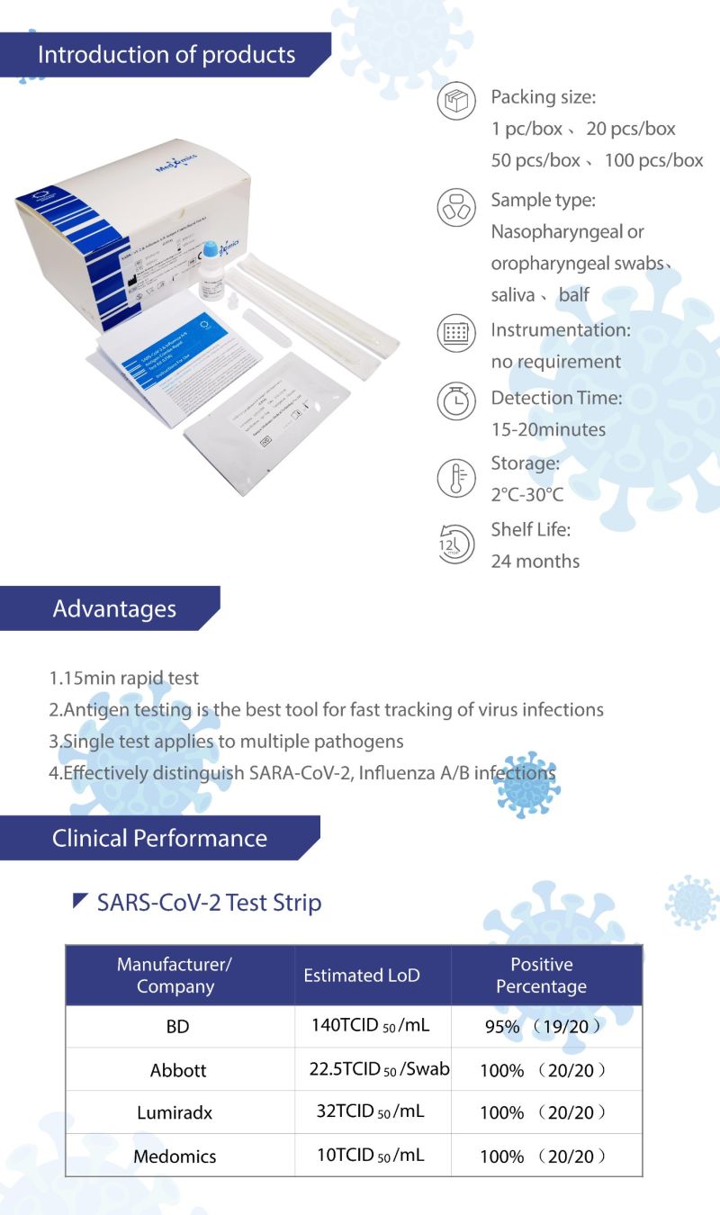 Medomics S-R-S-C-O-V-N-2 & Flu a/B Virus Antigen Combined Rapid Detection Test Kit