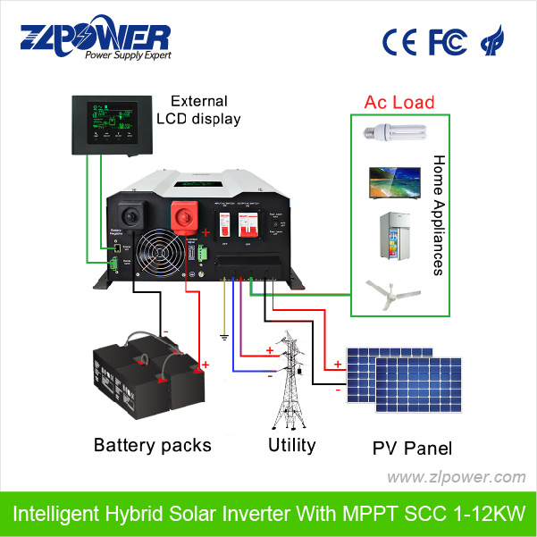 Inverter Solar Power System 10kw Harga Inverter DC to AC Harga Power Inverter