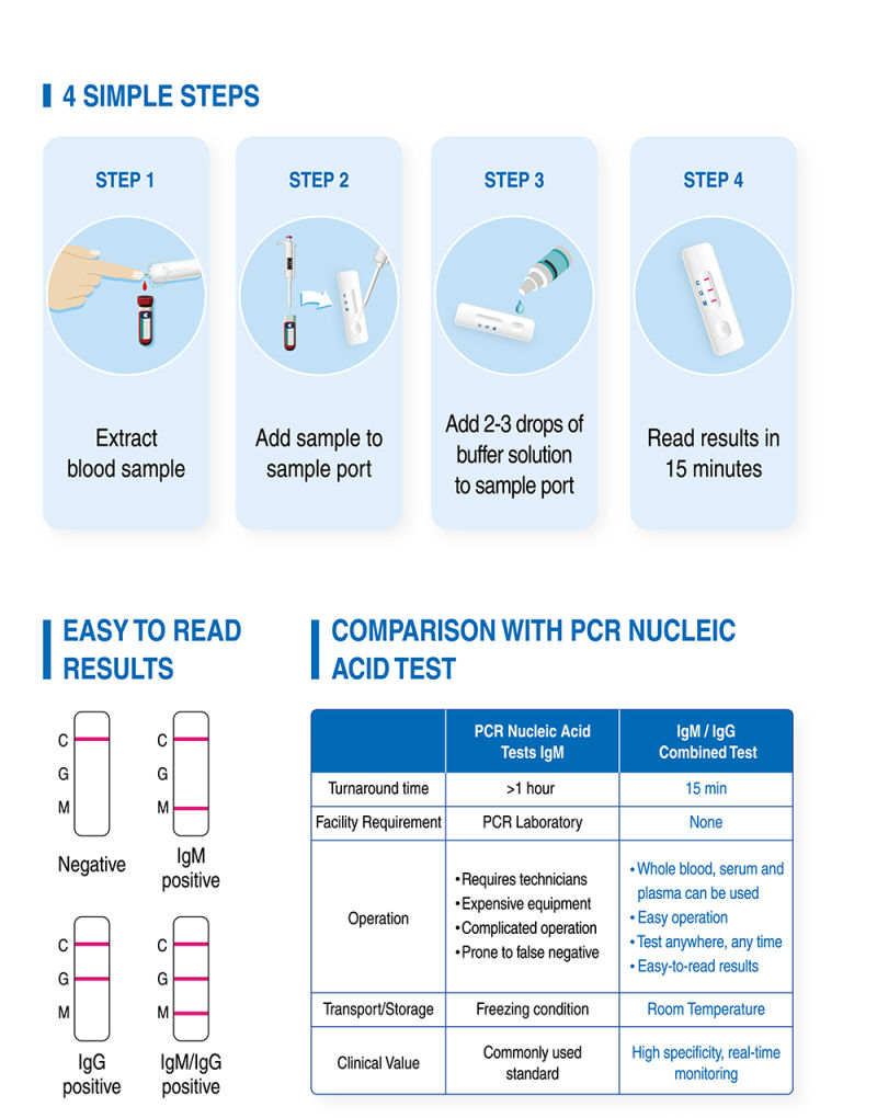 Medomics C-O-V-I-N-G Virus Rapid Igg/Igm Testing W/CE Mark & Whitelist
