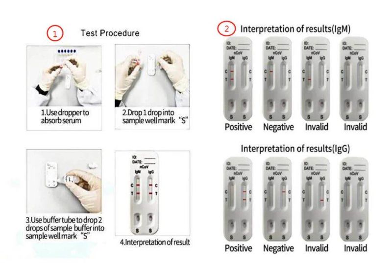 Medical One-Step Detection Antibody Rapid Test Kit