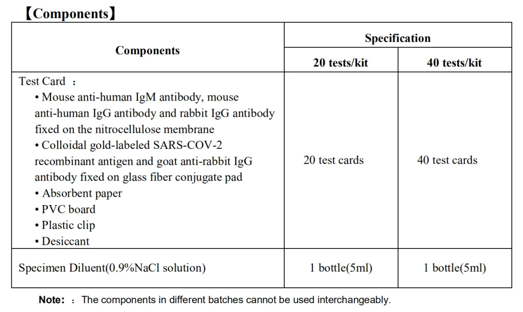 High Accuracy SARS Colloidal Gold Rapid Test Kit /Igm/Igg Antibody Combo