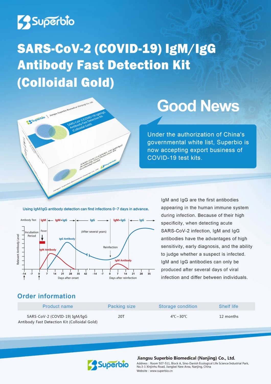 Wholesale Igg/Igm Rapid Test for Rapid Test Kit Antibody Test Kit