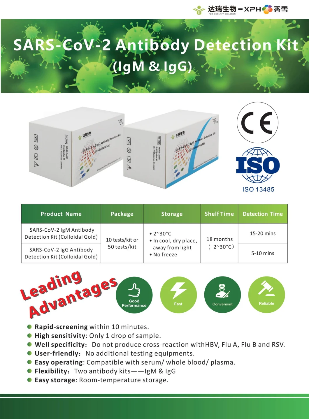 Antibody Individual Test Igg/Igm Rapid Detection Elisa Test Kit with CE 