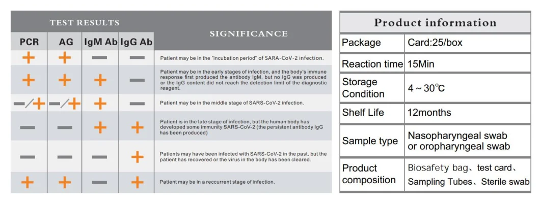Igg / Igm Detection Kit (Colloidal Gold-Based) Rapid Infectious Virus Antigen Test Kit