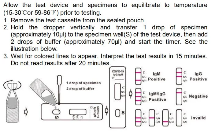 Test Kit FDA Kit Igg/Igm Rapid Test Kit 19 Test Kit Kit Clongene Test Kit