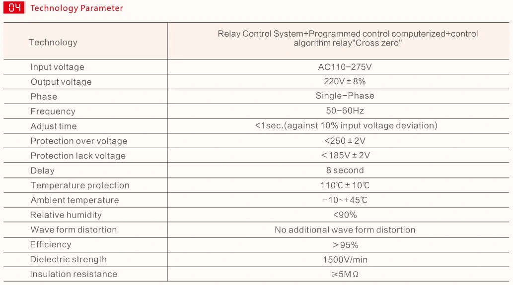 Srfii &Srwii Series Second Generation Relay Type Intelligent LCD Display Full Automatic AC Voltage Regulator