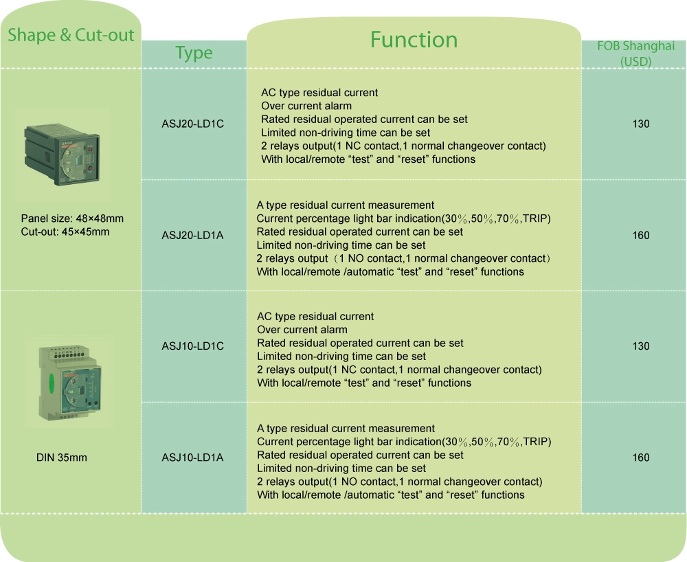 Acrel Asj20-Ld1a Input 30mA-30A Panel Mounted Earth Leakage Current Protection Relay with Overcurrent Alarm