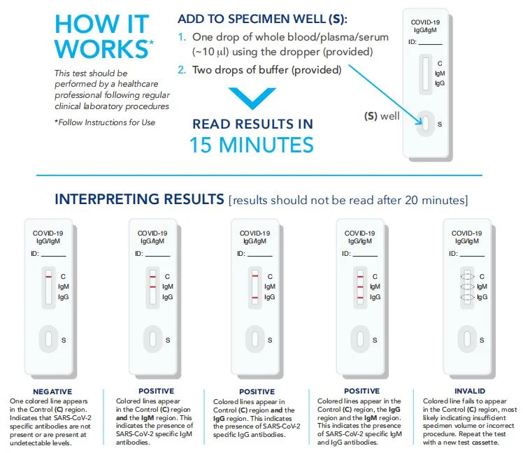 Test Kit FDA Kit Igg/Igm Rapid Test Kit 19 Test Kit Kit Clongene Test Kit