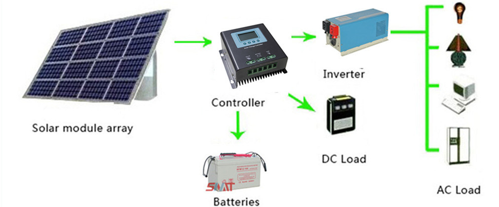 Factory Cost off-Grid Pure Sine Wave Power Frequency 5000W Solar Power Inverter