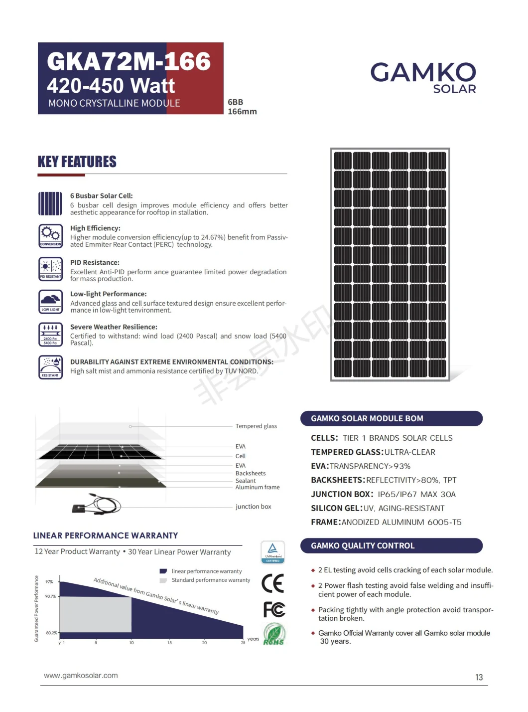 High Efficiency 420W Solar Panel Mono Solar Panel with Good Quality 72PCS Solar Cell