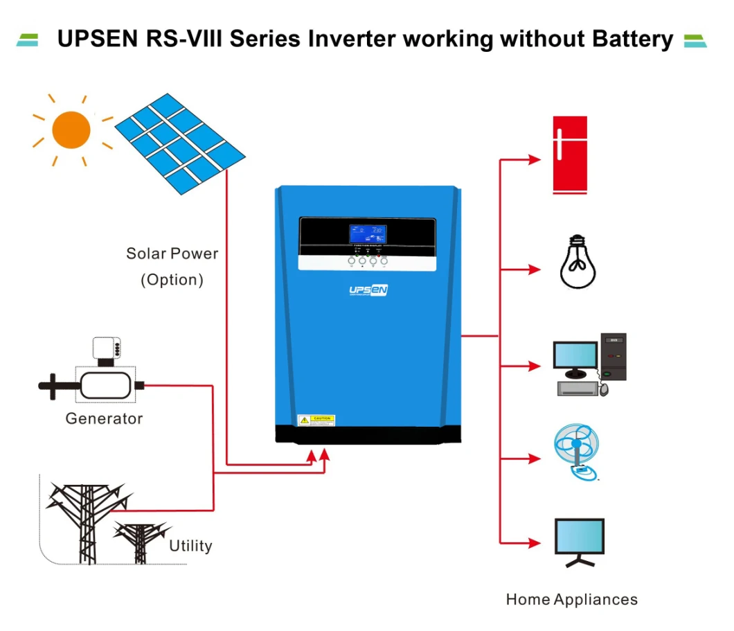 Upsen Power 5000W Solar Inverter 80A MPPT off-Grid Inverter 48 V 220V Hybrid Inverter Sine Wave Pure Inverter 60A Battery Charger