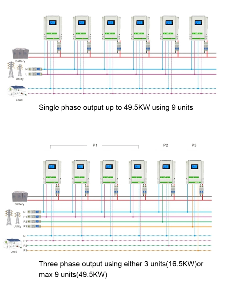 3kw Grid Tied Inverter 220V 24V PV Input 5500W 450VDC