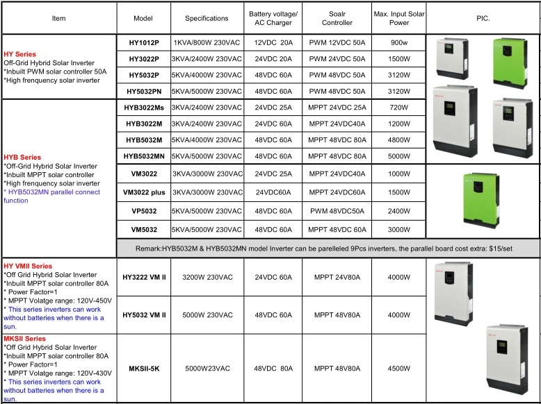 5000W off Grid Tie Solar Inverter with Battery for 3kw 5kw 10kw 15kw 50kw Solar Inverter System for Home 900W 1200W 4000W