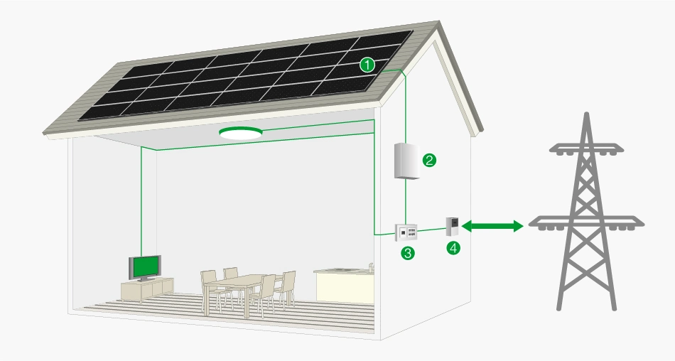 Sunpal Complete Grid Tie Power on Grid 1000W 3000W 5000W 10000W Solar Energy System