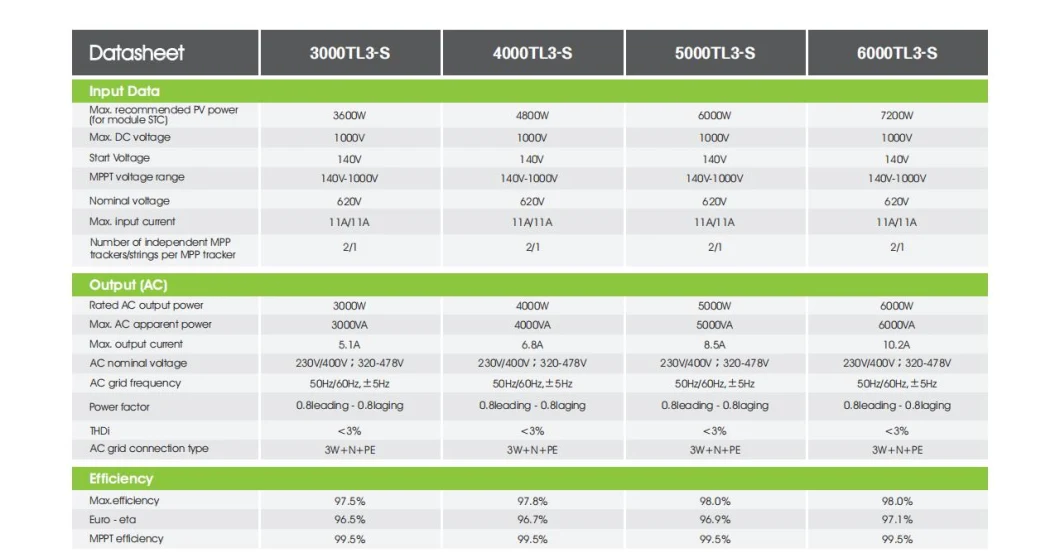 Growatt Lowest Price in China Market Inverter 6kVA 3phase on Grid Inverter Growatt Tl3-S