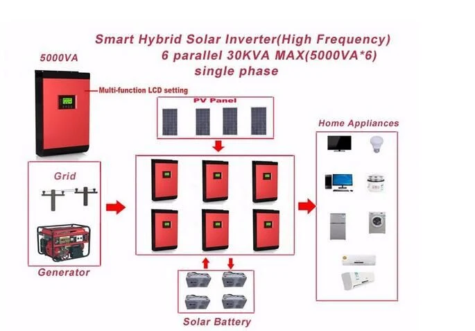 High Frequency Pure Sine Wave PV1800 Hybrid 5kVA 4000W Inverter Solar