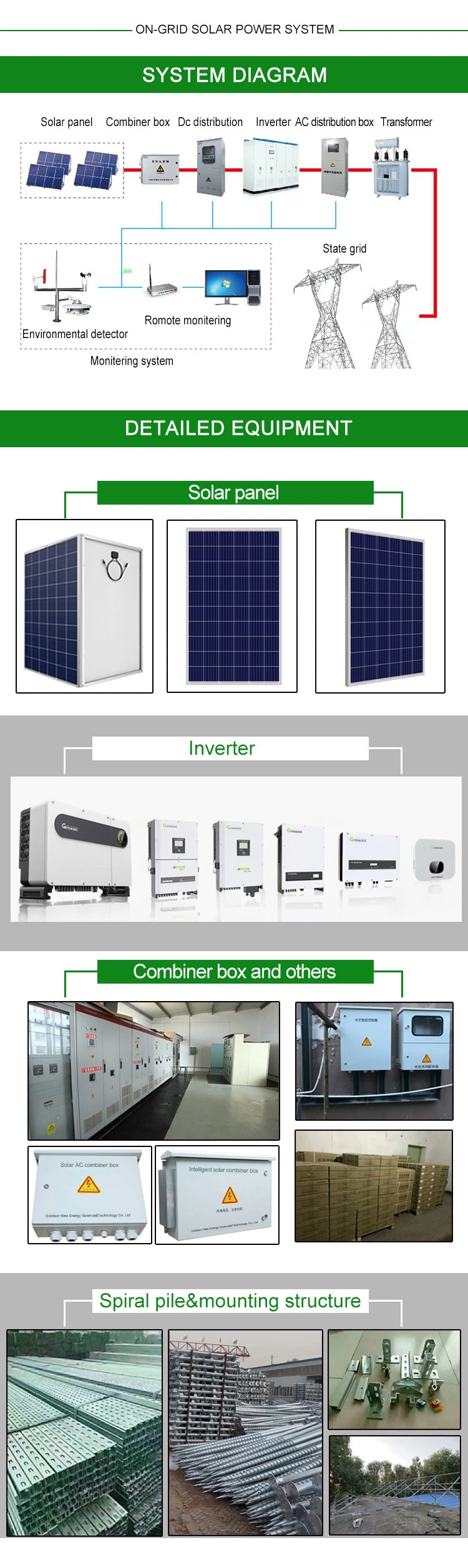 Best Quality Growatt 18kw 20kw 33kw 40kw Grid Tied Solar Inverter 20kw on Grid