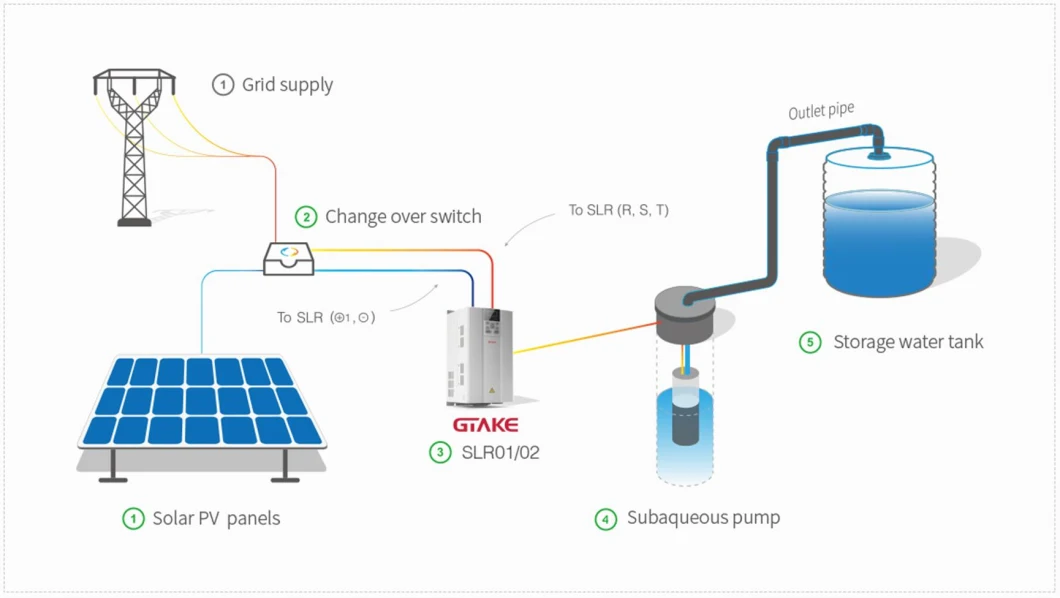 MPPT Inbuilt Solar Water Pump Inverter 3phase Controller