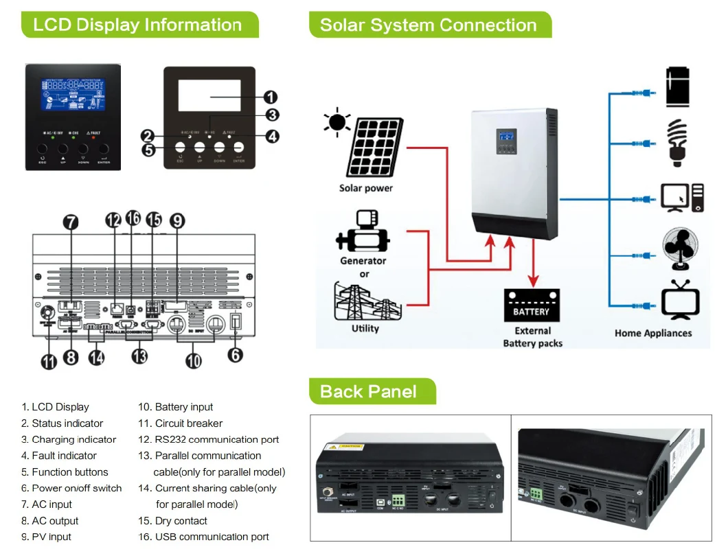 3000W DC to AC Hybrid Solar Inverter with Built in PWM Solar Controller