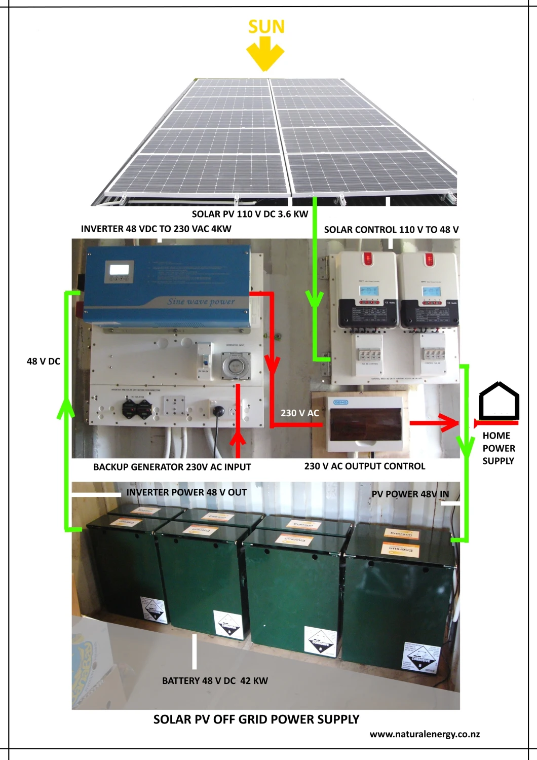 5000W Rack Type Solar Power Inverter for Solar Power System