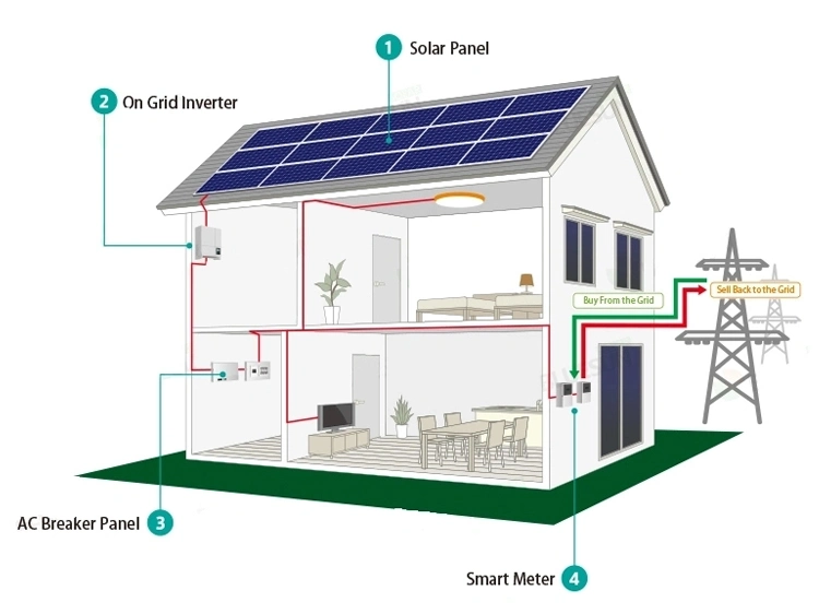 Grid Tie Inverter 30000W Solar Power System 25kw Flat Roof Solar System