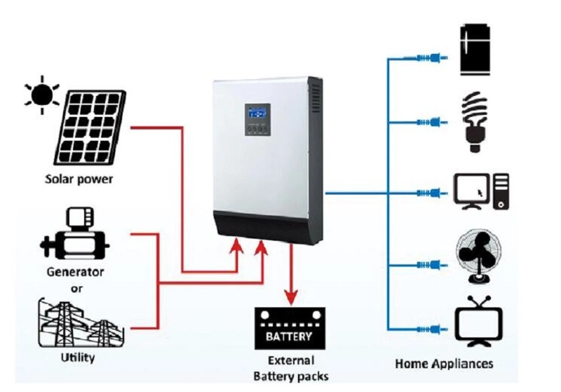 1kw-5kw off Grid Hybrid Power Supply Solar Inverter for Solar Power System