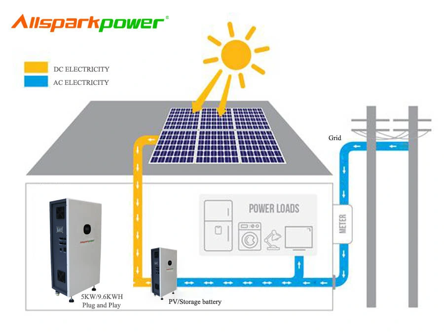 Allsparkpower Solar Energy System All in One Home Power Generator 5kw 10kw Solar Inverter