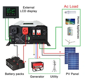 48VDC 230VAC Pure Sine Wave Solar Power MPPT Inverter with Charger Price 1kw~12kw