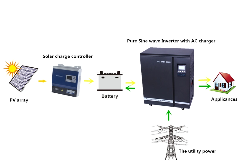 192V 15kw Single Phase Pure Sine Wave Solar Power Inverter with Charger