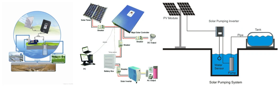 Vvvf DC/AC Frequency Inverter Solar Pump Power Inverter 400-600V Input 15kw