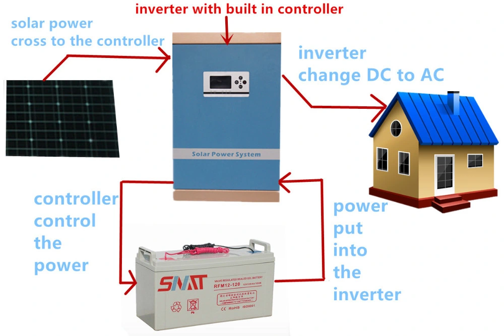 5000W Power-Frequency Solar Inverter with Built-in Charge Controller