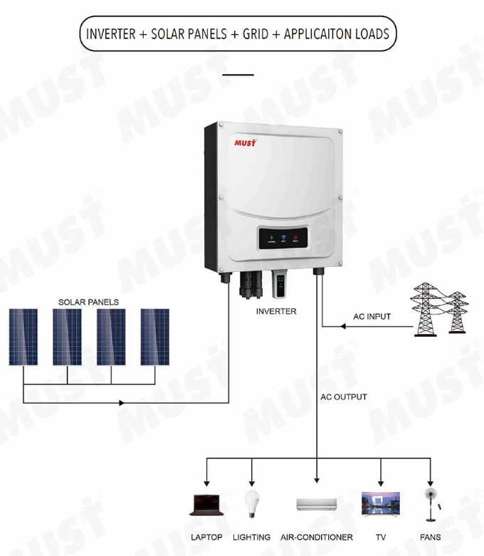 Must 5000 Watt Pure Sine Wave Inverter on Grid Solar Inverter with WiFi Monitoring