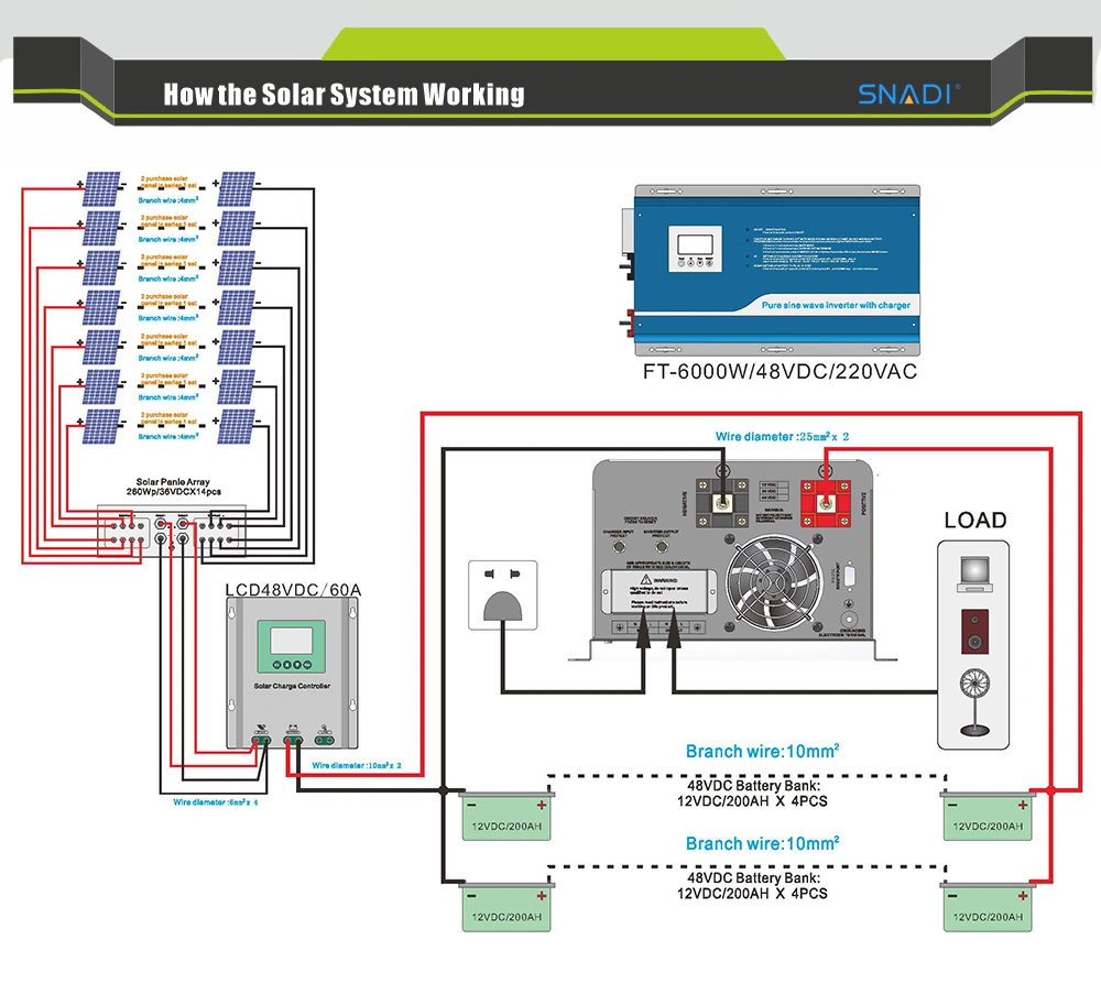4kw 5kw 6kw Split Phase Power Inverter for Solar Power System