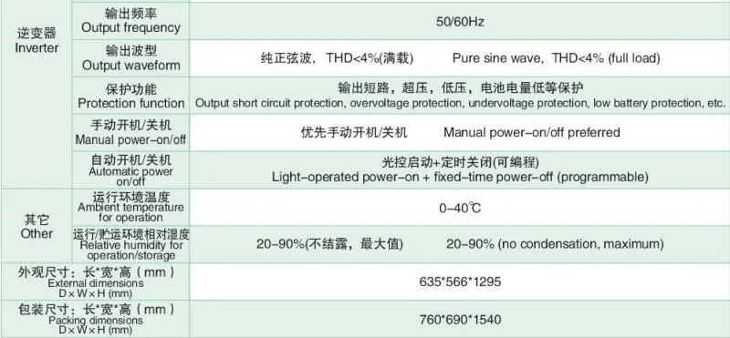 15kw Pure Sine Wave Three Phase Solar Inverter