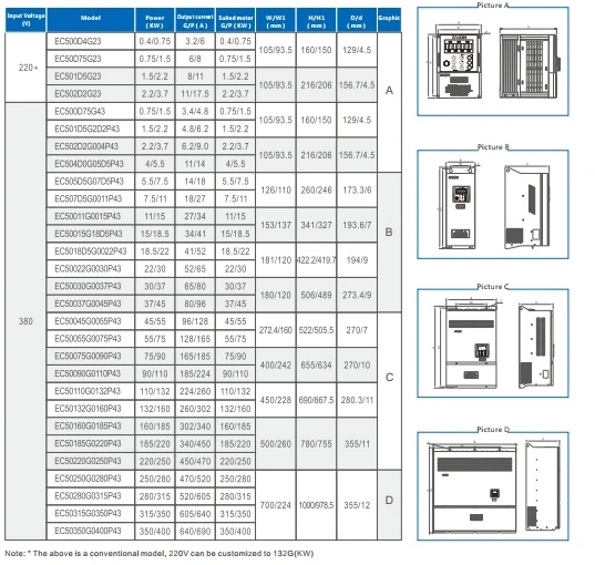 2.2kw 380V (2200W 400V) General Use Vector Control Inverter AC Inverter Power Inverter Frequency Inverter