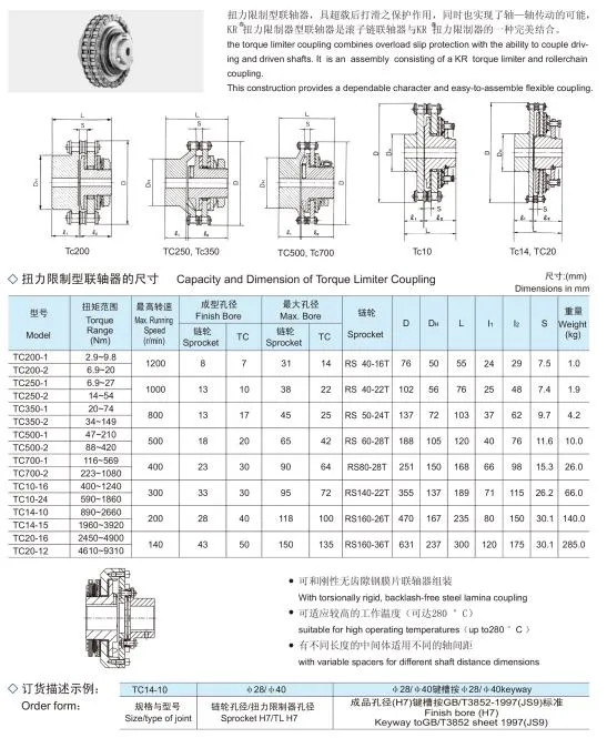 Tl10-Tl700 High Quality Friction Type Torque Limiter and Torque Limiter Clutch Shaft Couplings