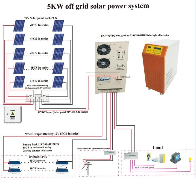 Solar Hybrid Inverter PV Inverter off Grid Solar Inverter