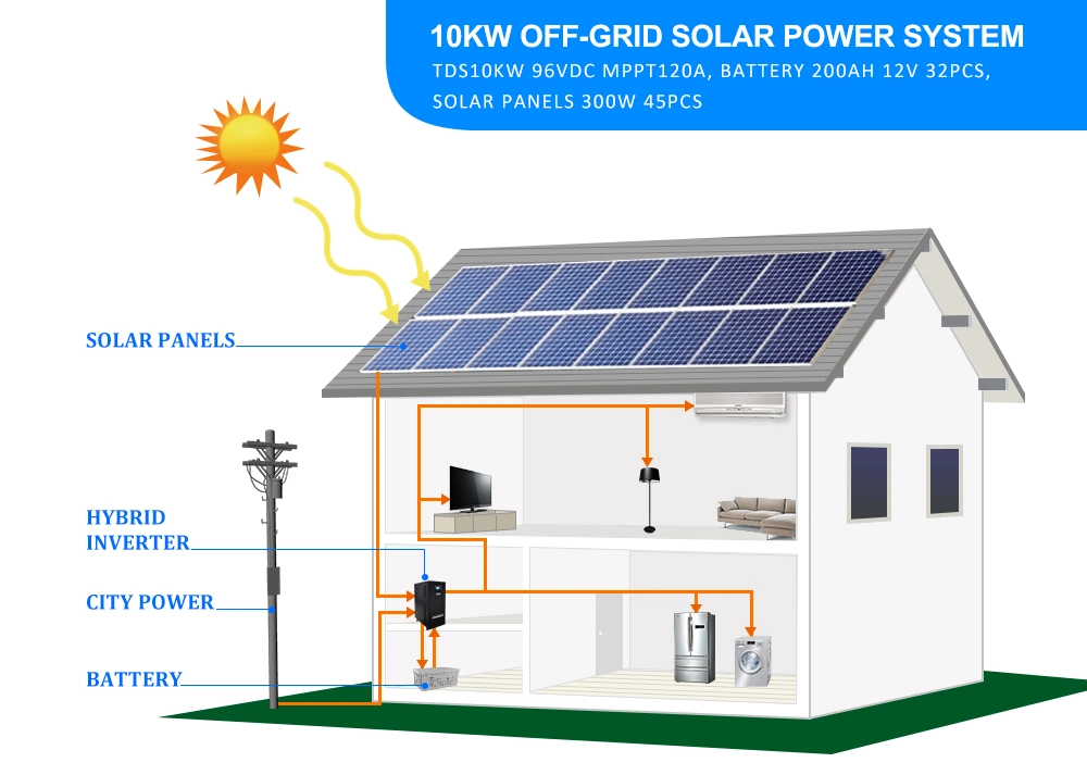 10000W off Grid Solar System Inverter 10kw Solar Power System Solar PV Power System 10kw