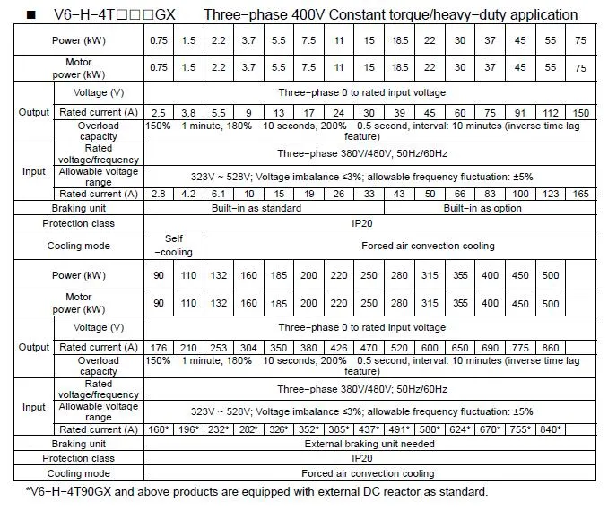 Three Phase 200V/400V 18.5 to 30kw Frequency Converter/Frequency Inverter/VFD/VSD