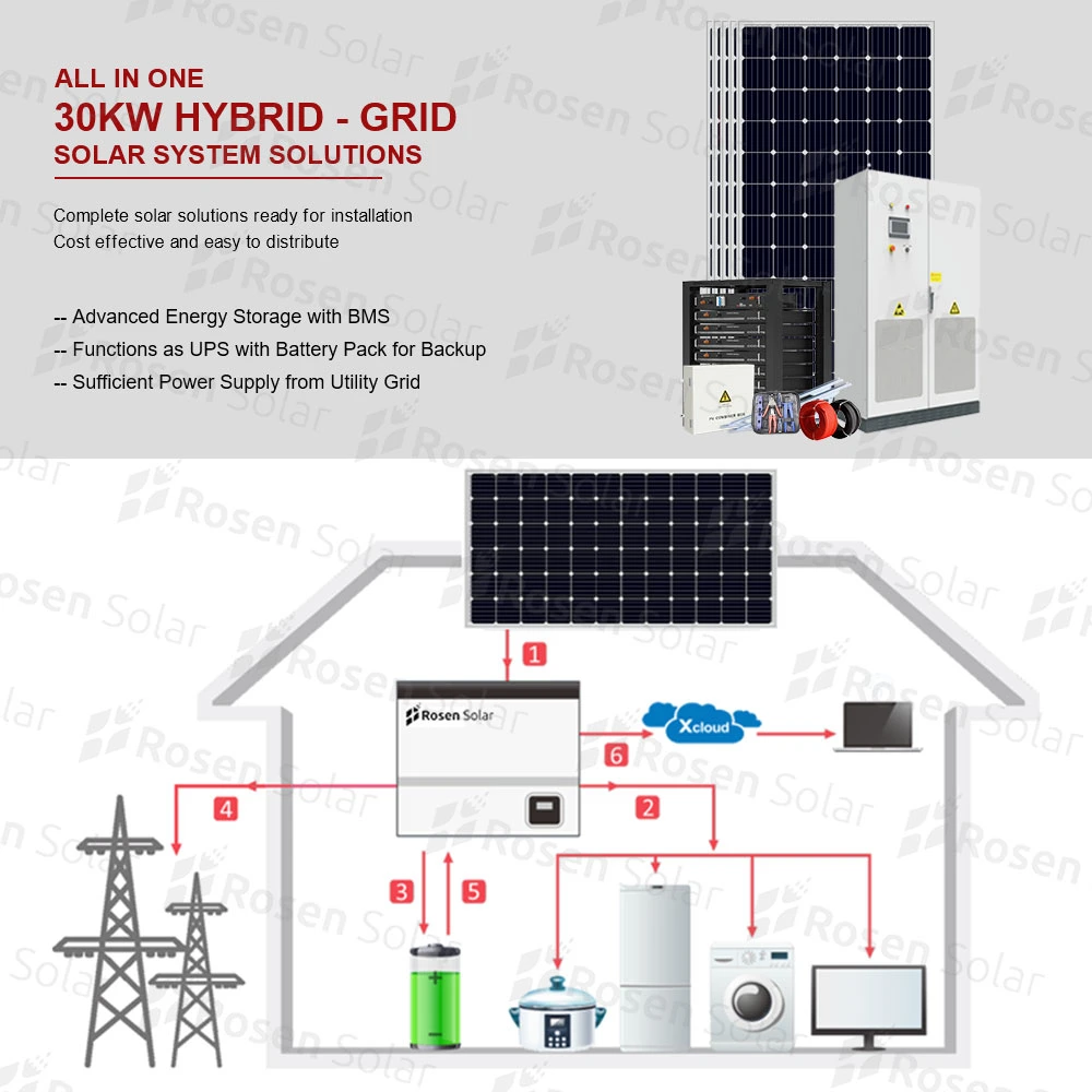 Hybrid Inverter System 30kw Solar PV System Installation