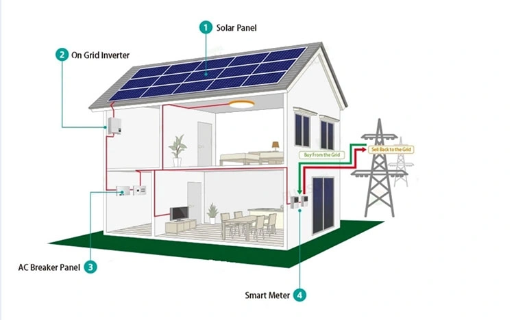 Grid Tied Home Use Solar Energy Power System with 12kw Inverter